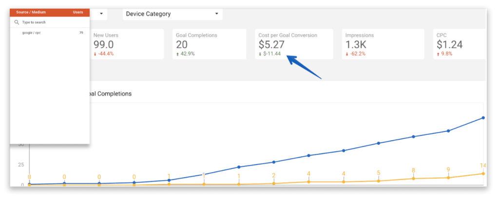 Reduced the cost of the application from $16.71 to $5.27