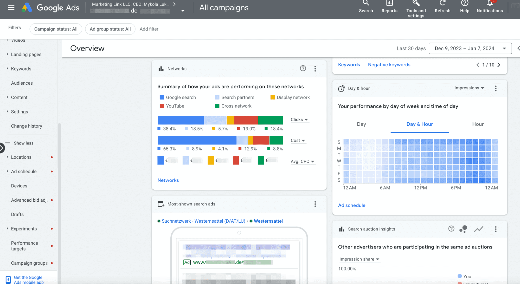 Експеримент Оптимізація текстових оголошень 