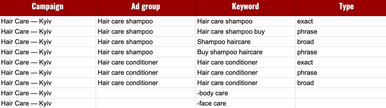 Template for launching ads in Google Editor