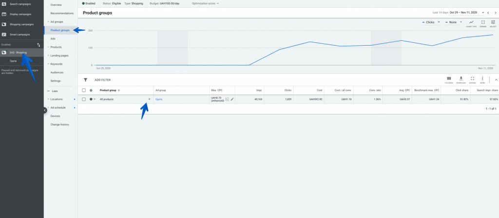 Сегментация торговых групп
