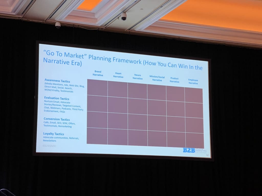 B2B Sales & Marketing Exchange at Encore Boston Harbor, MA, USA presentation 4