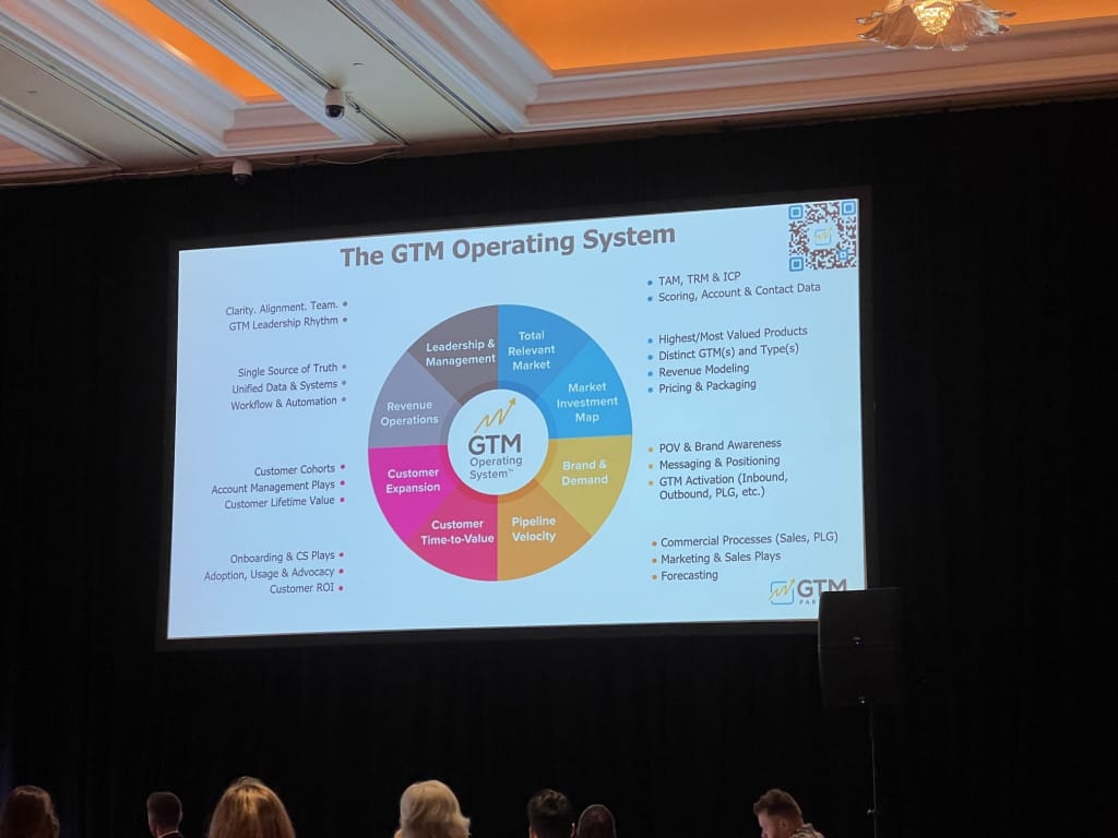 B2B Sales & Marketing Exchange at Encore Boston Harbor, MA, USA presentation 5