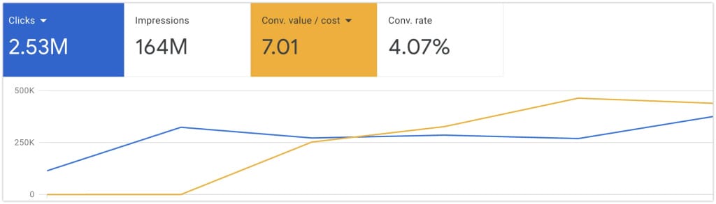 кейс из сферы beauty Поставщик оборудования для beauty