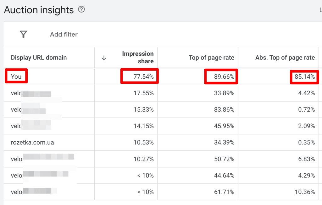 Strategy result Target impression percentage