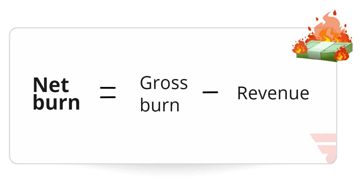 Burn Rate формули для розрахунку
