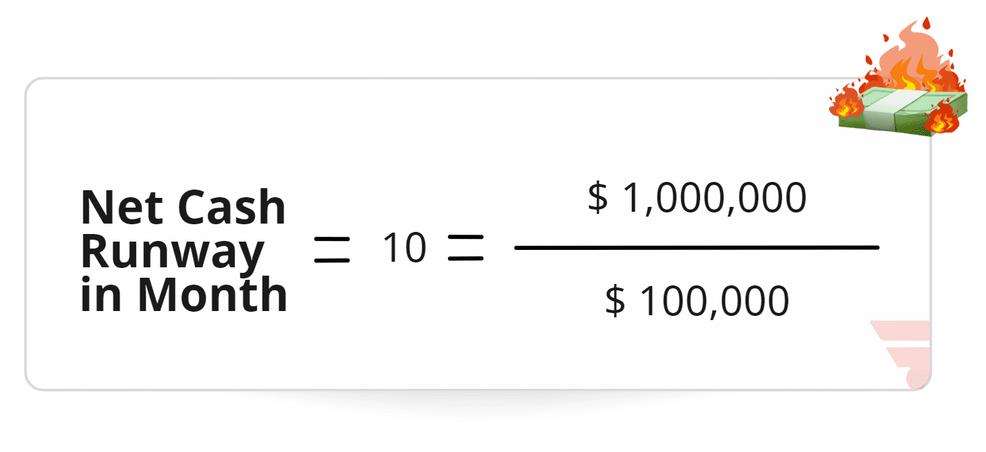 Cash Runway як вирахувати