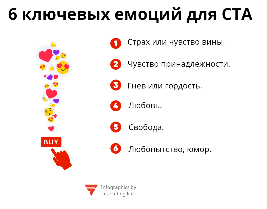 6 эмоций для CTA