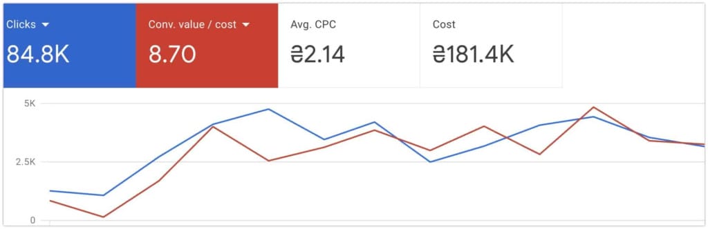 кейс из сферы beauty Производитель натуральной косметики