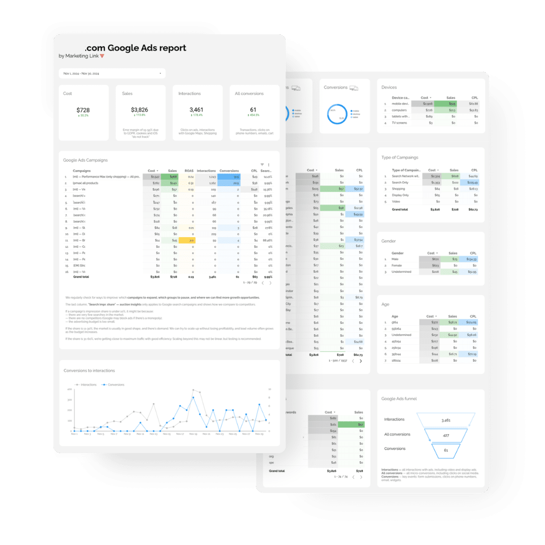 Ads report Looker studio Marketing Link