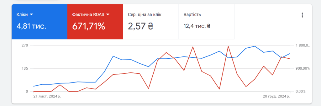 Case study on contextual advertising of a book