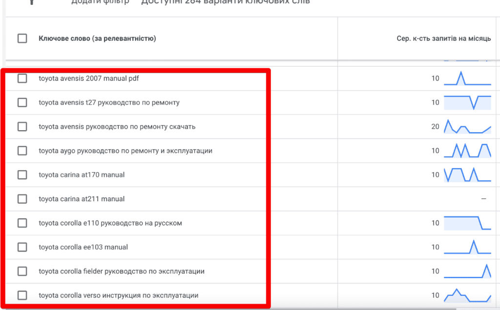 Як ми вибудовуємо ефективні рекламні стратегії для клієнтів 