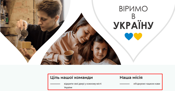 сеть кофеен Sharikava