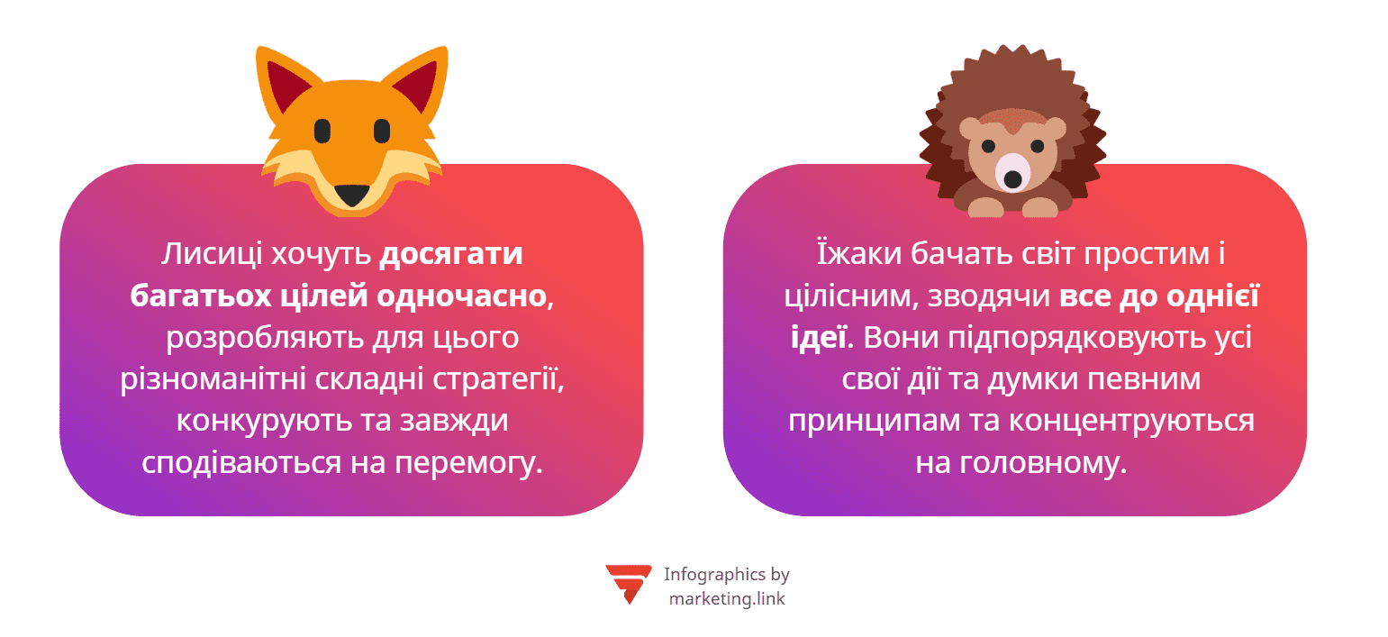 Концепція їжака і лисиці