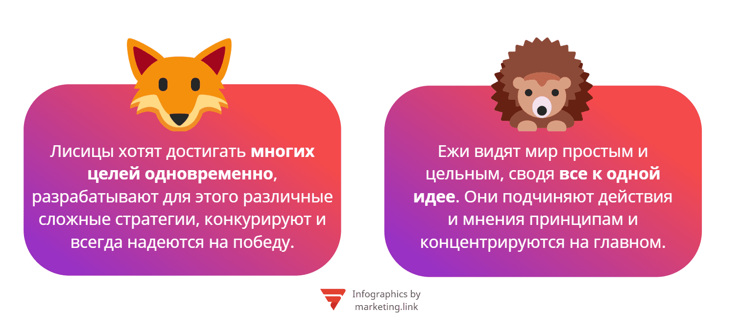 Концепция ежа и лисы