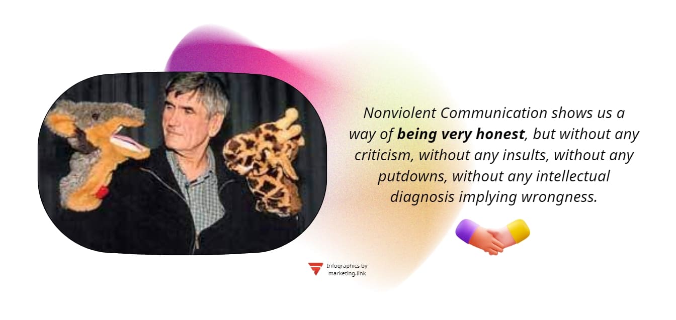 What is NVC (theory of nonviolent communication) by Marshall Rosenberg