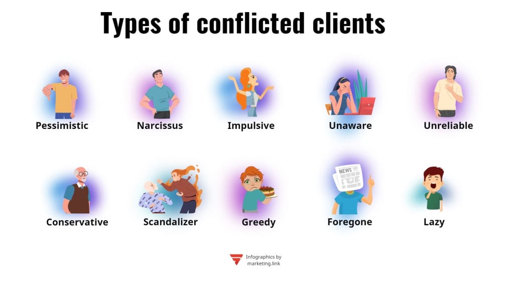 Types of problem customers