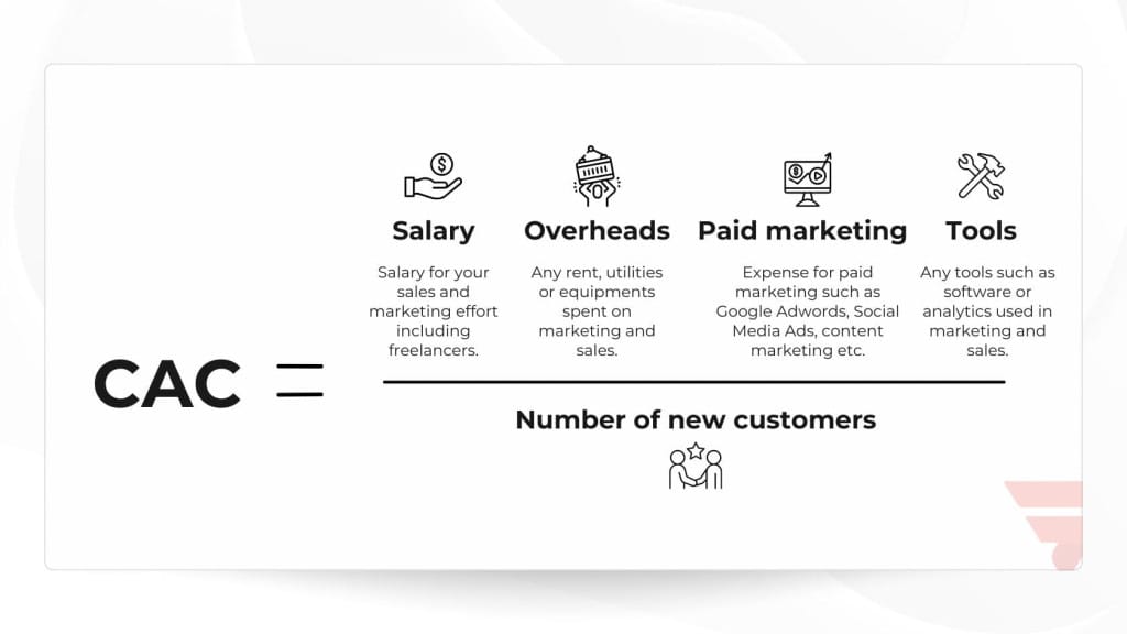 CAC calculation formula
