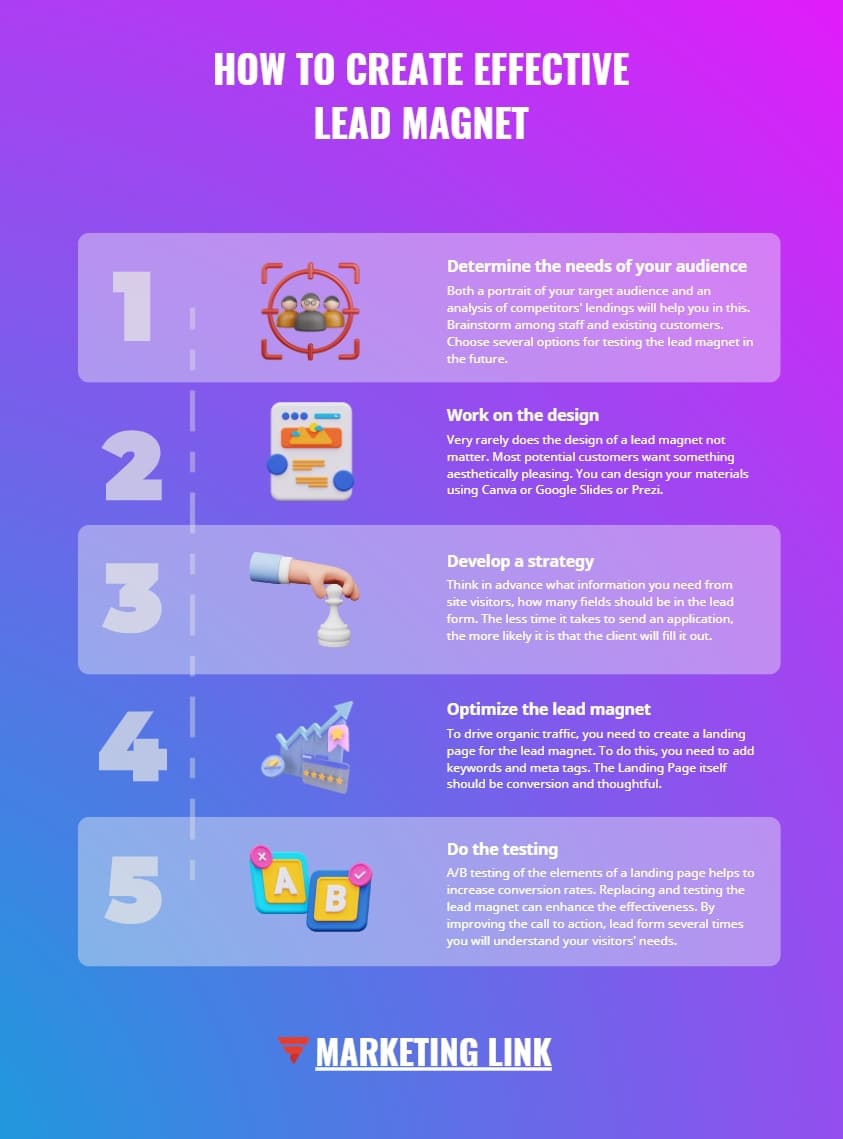 how to create effective lead magnet