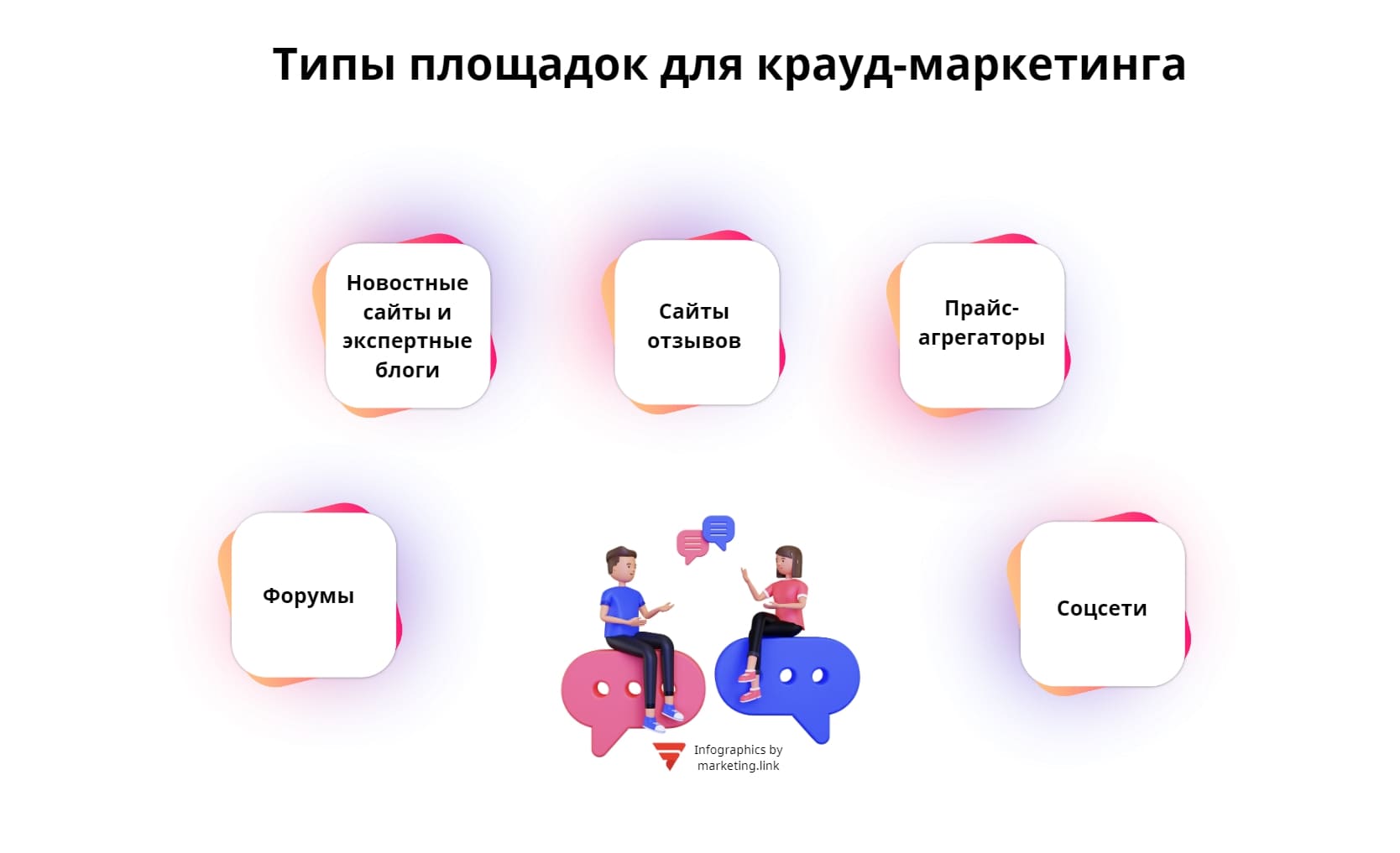 Типы площадок для крауд-маркетинга