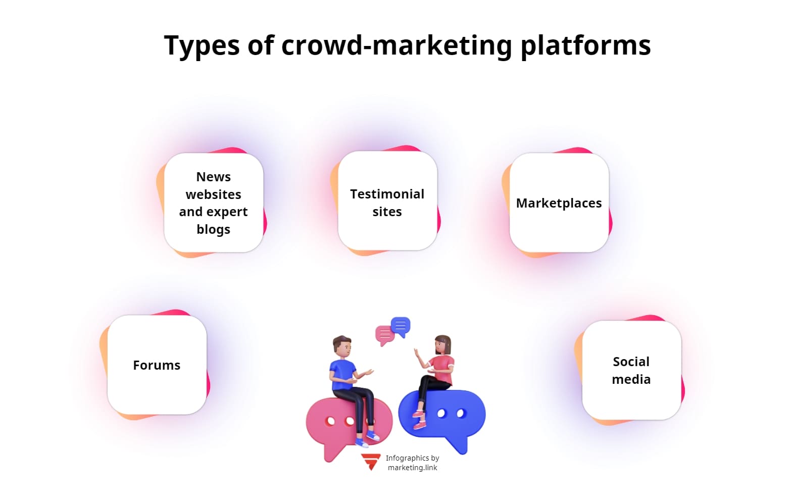 Types of crowd-marketing platforms