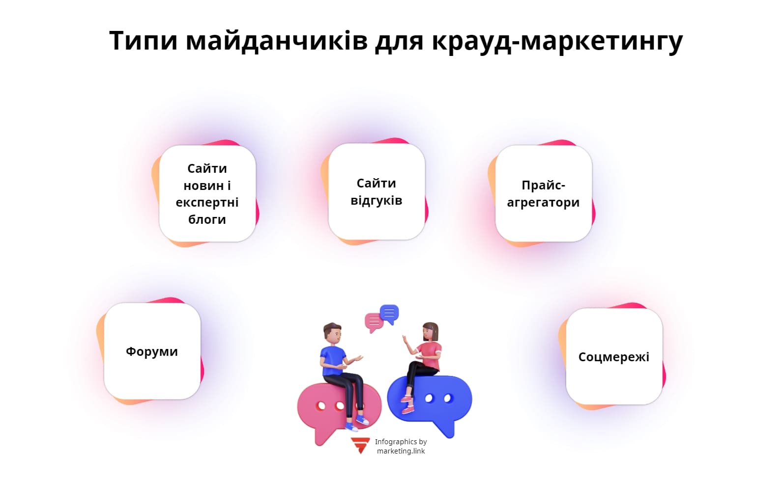 Типи майданчиків для крауд-маркетингу