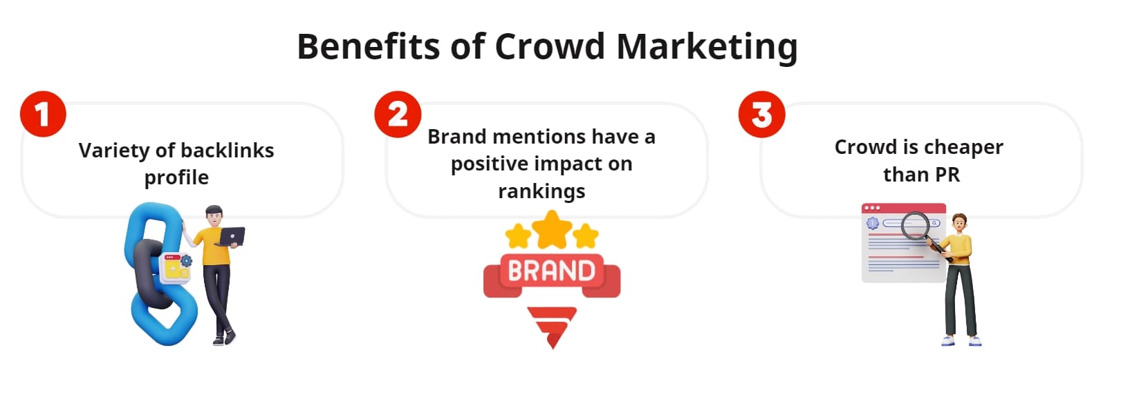 Benefits of crowd marketing infographics