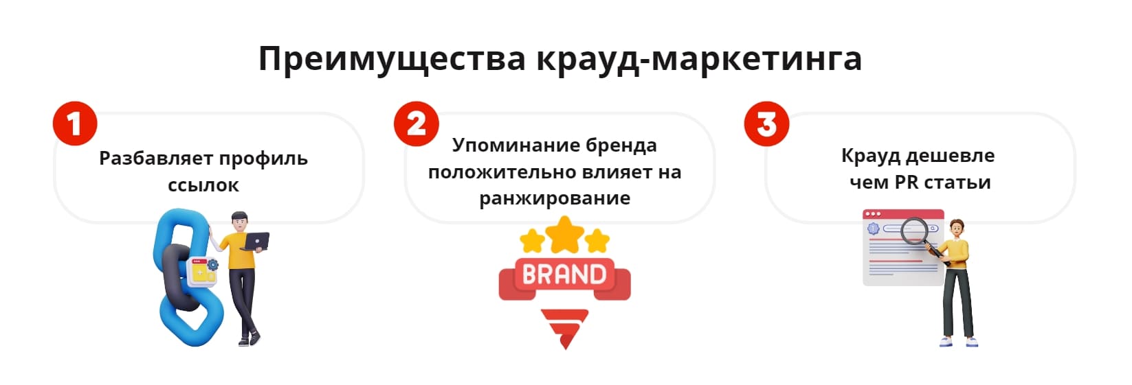 Преимущества крауд-маркетинга инфографика