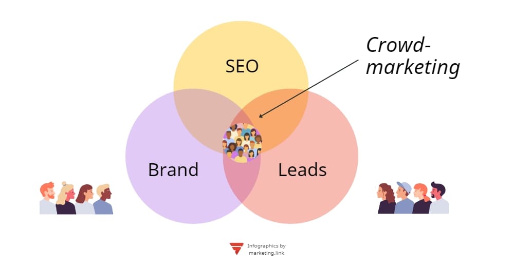 Crowd marketing infographics