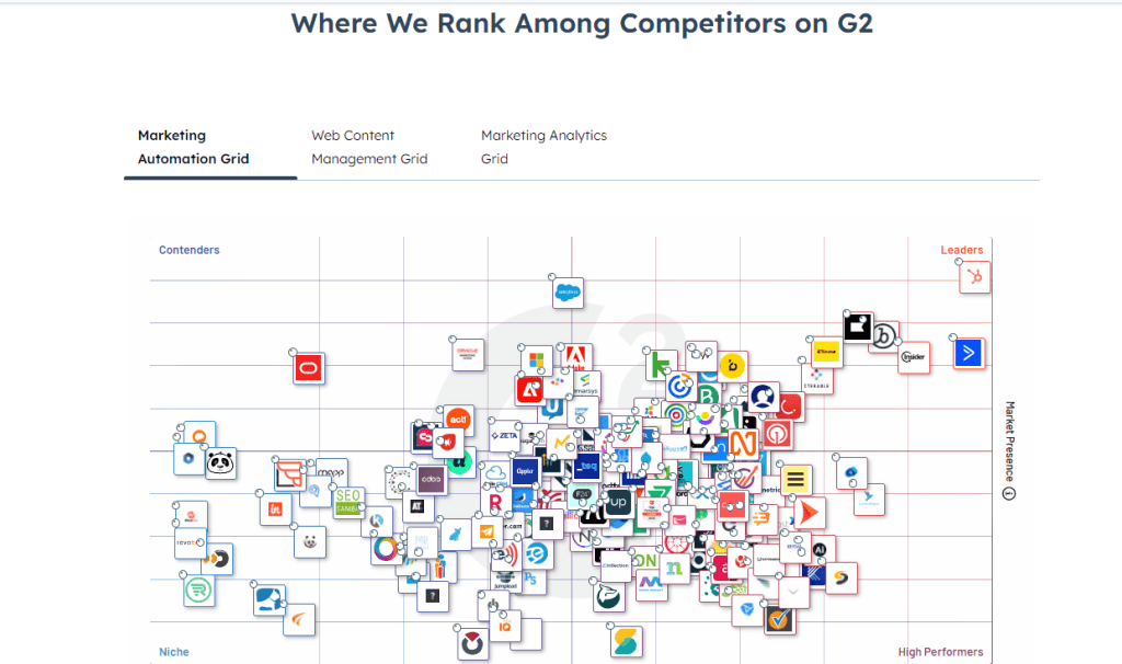 сторінка з відгуками HubSpot