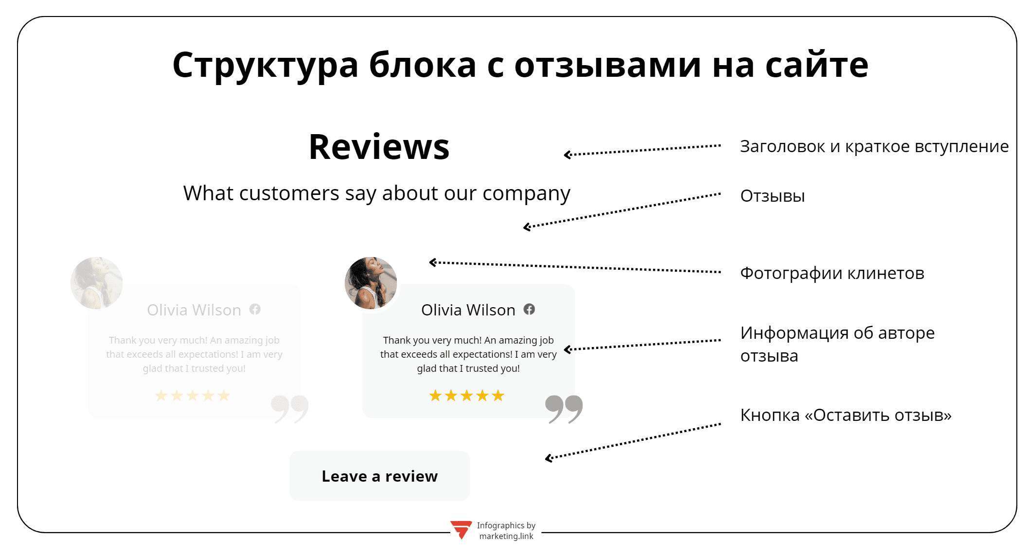 как разместить отзывы клиентов на сайте пример