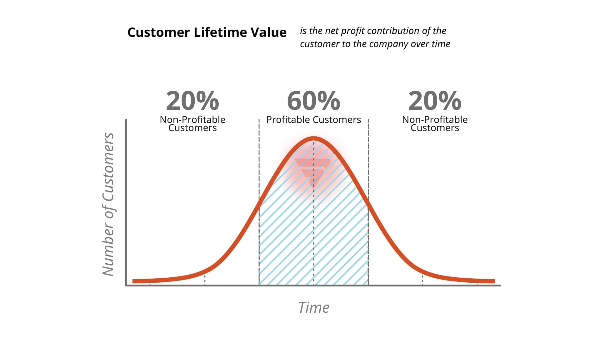 Жизненная стоимость клиента LTV, CLV инфографика