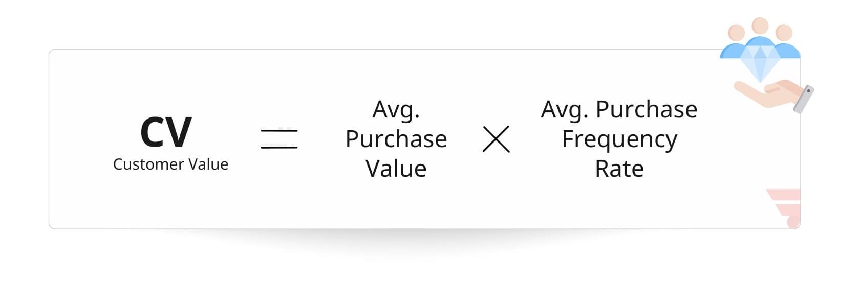 Потребительская ценность формула