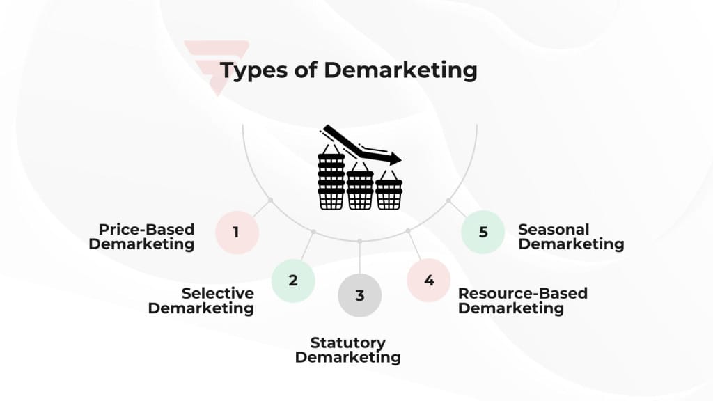 5 types of demarketing