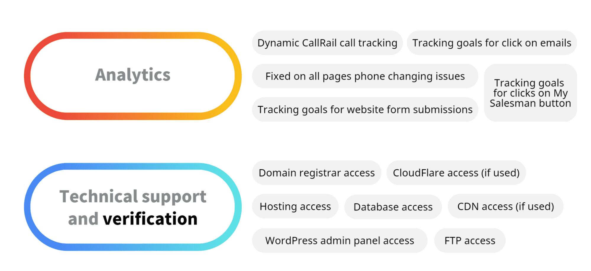как создать маркетинговую стратегию для бизнеса по выработке заборов