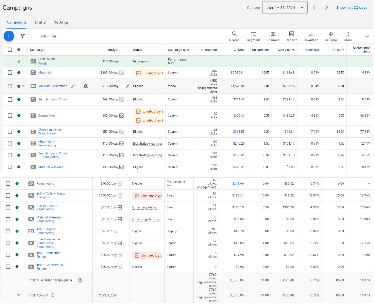 Google Ads кейс бизнеса по выработке заборов в Google Ads
