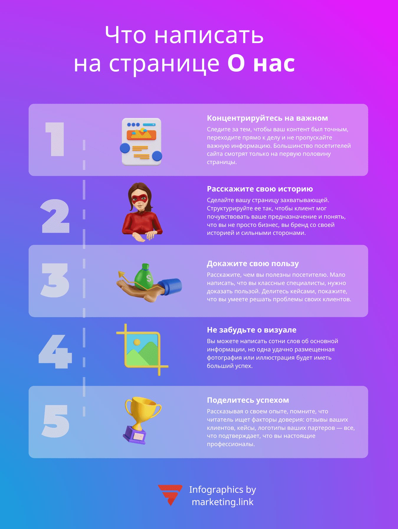 Страница О нас инфографика