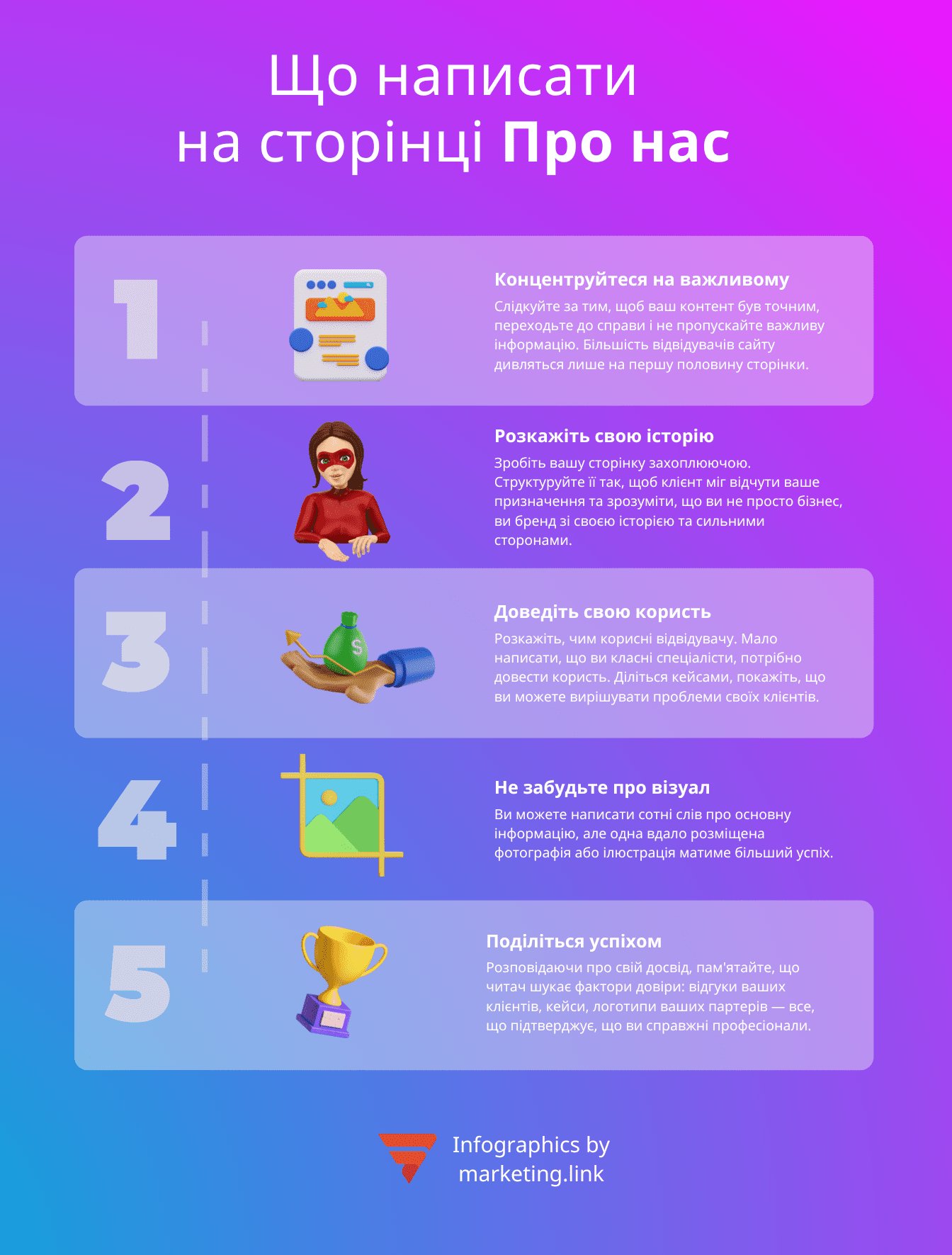 Що написати на сторінці Про нас