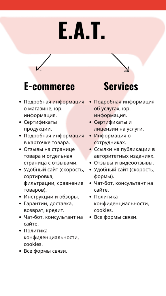 EAT Google авторитетность, надежность инфографика