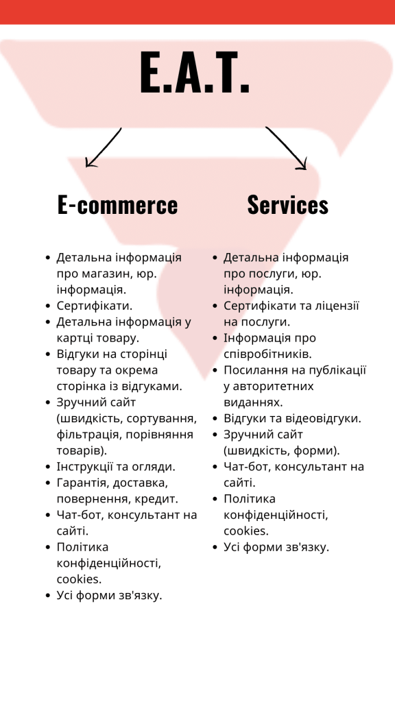 EAT Google авторитетність, надійність