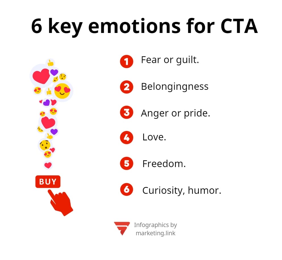 emotions for CTA