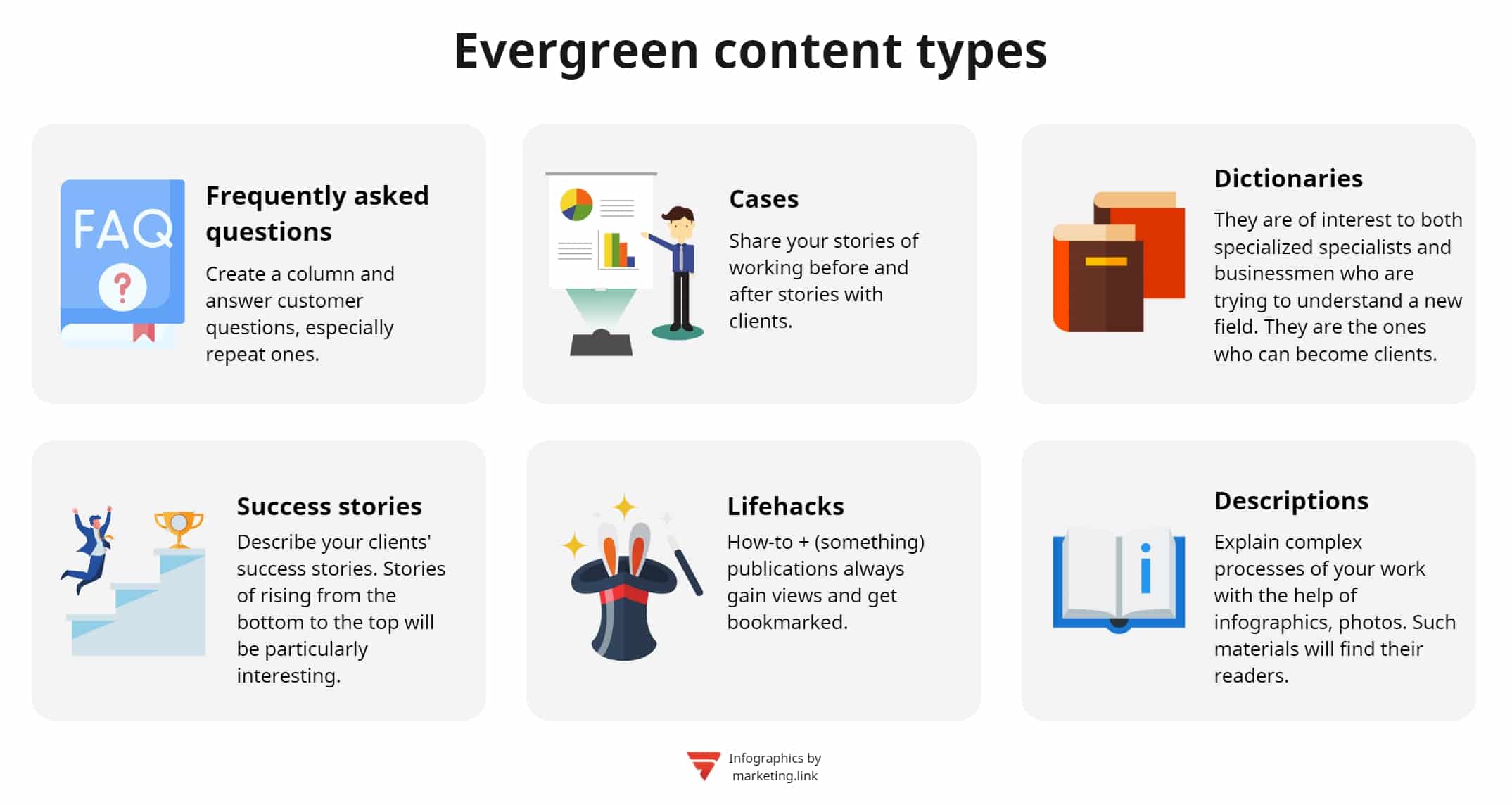 Popular formats of evergreen content