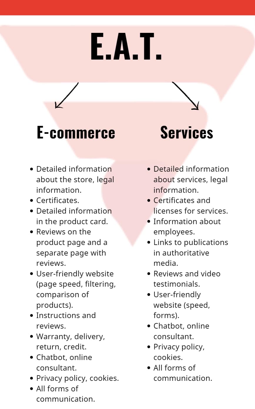 EAT Google credibility, reliability