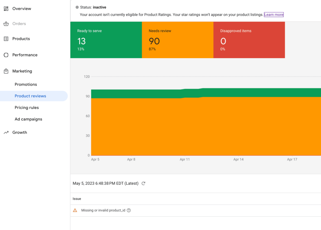 зірки в рекламу Google
