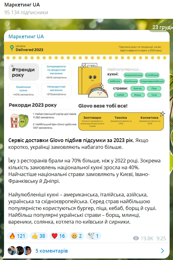 Використовуйте різні формати і типи контенту