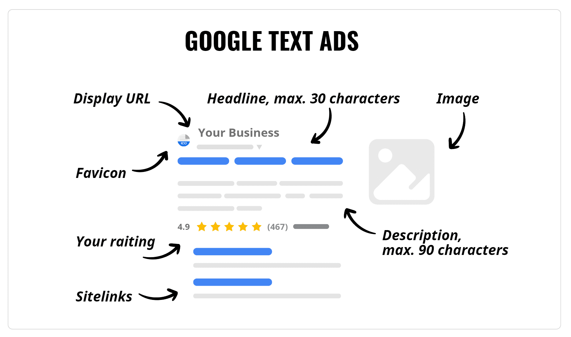 google text ads