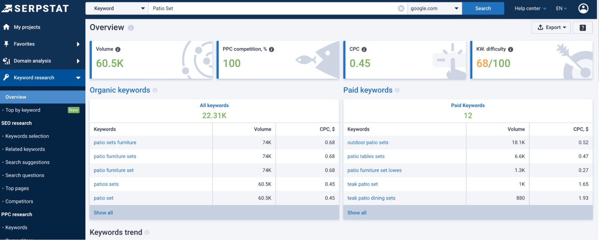 Additional services for analyzing keyword statistics Serpstat