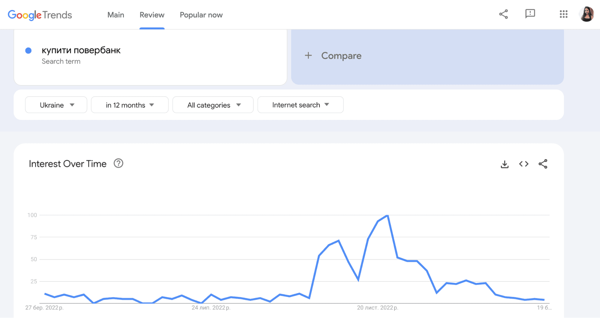 Google Trends як виглядає