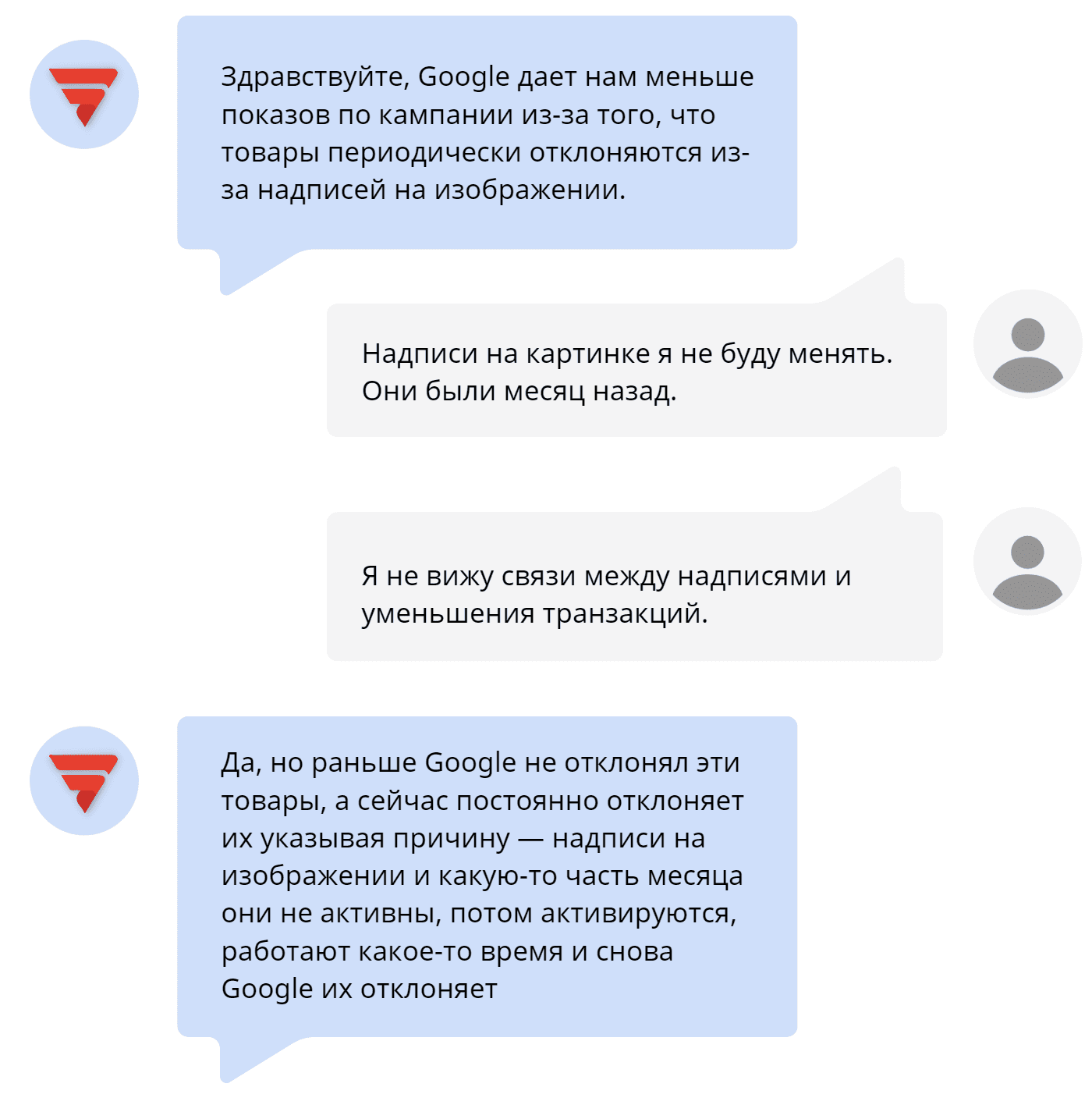 Детектив Google Ads та антикейс