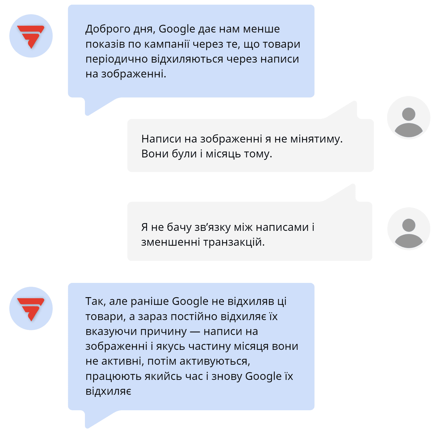 Детектив Google Ads та антикейс