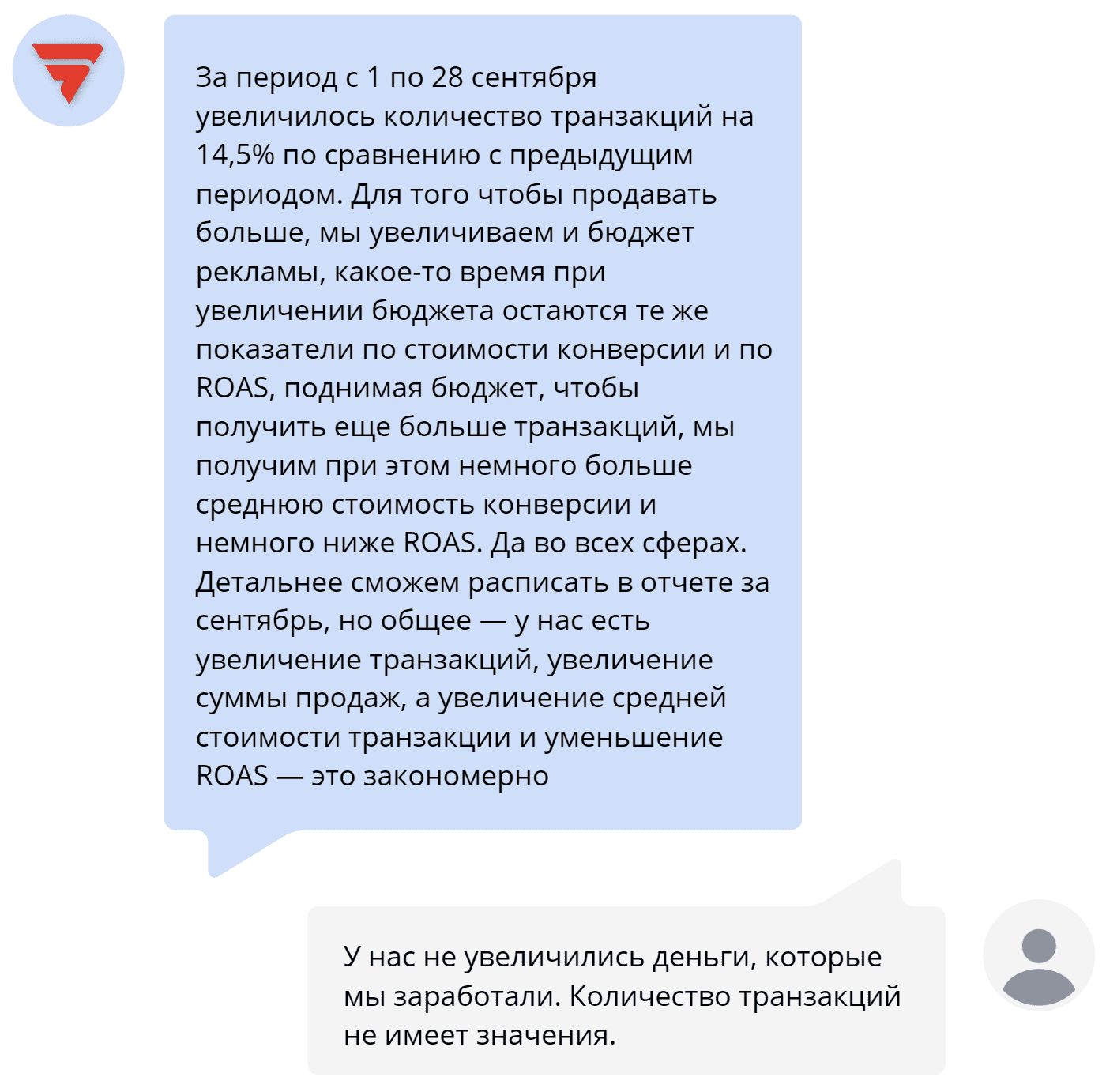 Google Ads антикейс